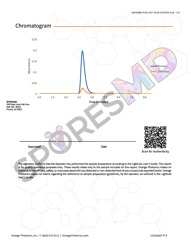 Trips Macrodose Nootropic Infused Tinctures 30,000mg