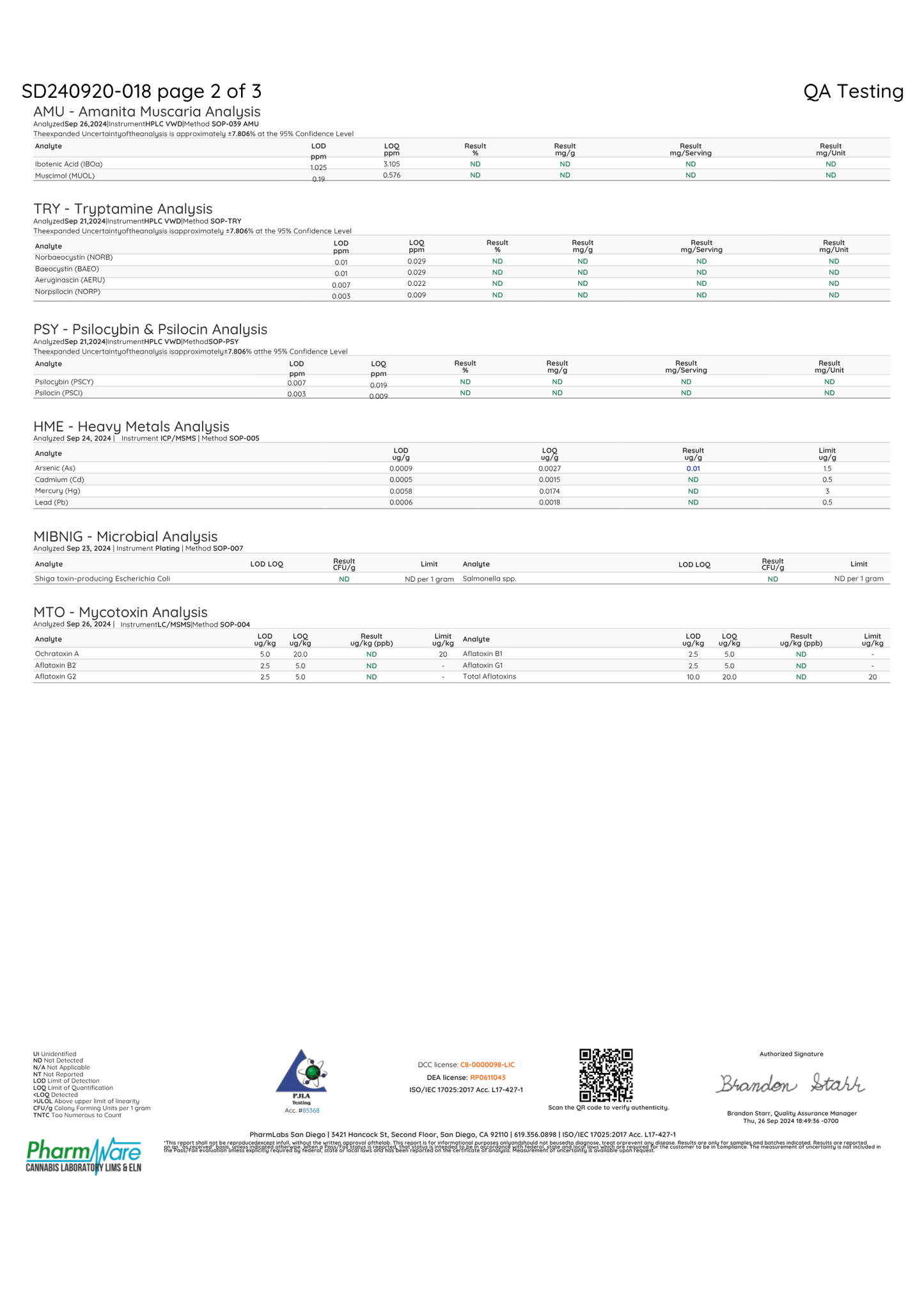 Wunder Gummies - 2ct